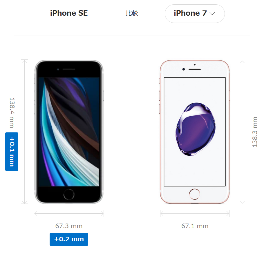 iPhoneSEとiPhone7の比較